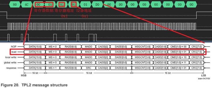 圖 8 讀 CID 響應幀