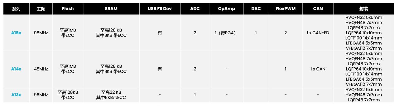 AI 淺解之「邊緣人工智慧」