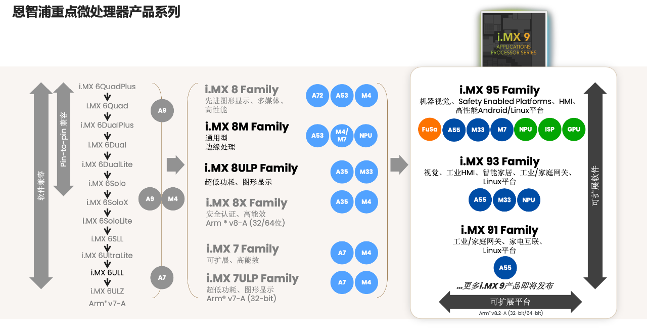 AI 淺解之「邊緣人工智慧」