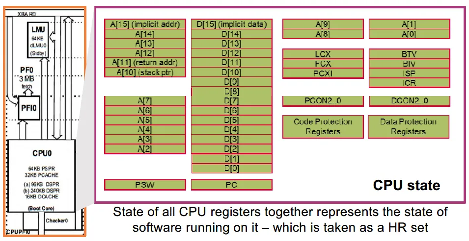 图2  AURIX™ TC3x内核硬件资源簇