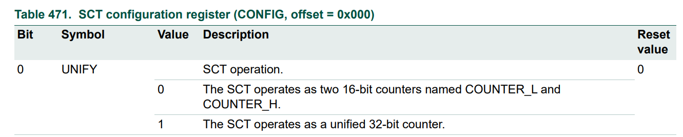 LPC55 使用 SCTimer 做簡單超時定時器