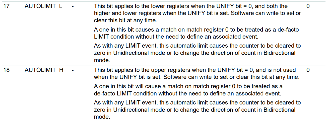 LPC55 使用 SCTimer 做簡單超時定時器