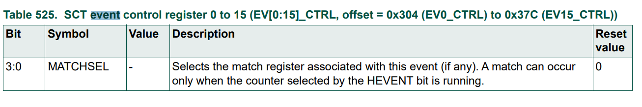 LPC55 使用 SCTimer 做簡單超時定時器