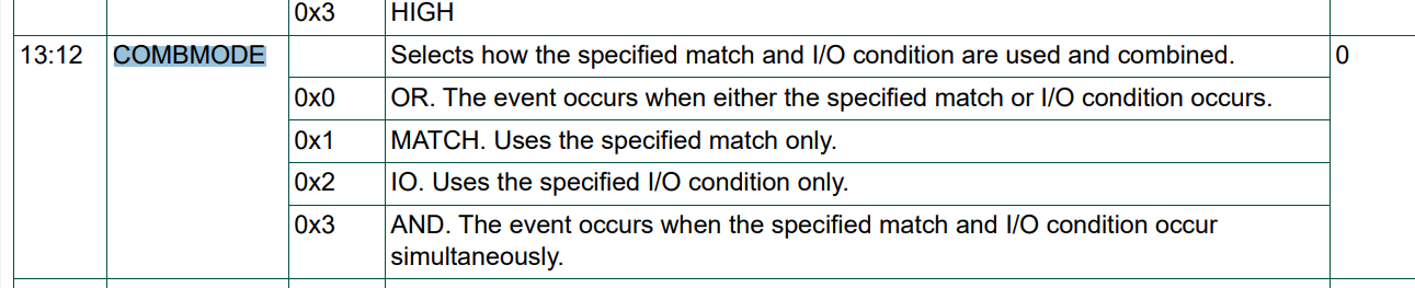 LPC55 使用 SCTimer 做簡單超時定時器