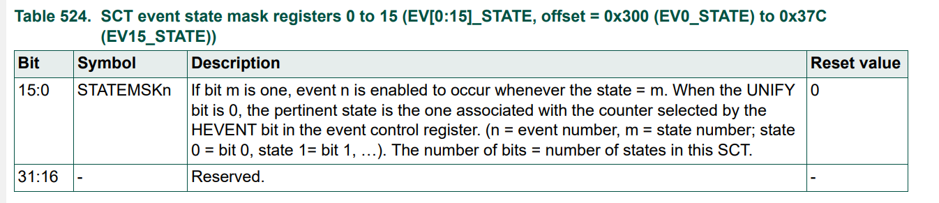 LPC55 使用 SCTimer 做簡單超時定時器