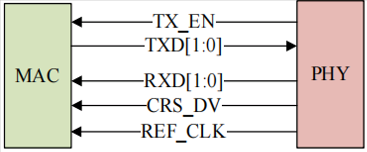 SemiDrive X9 平台適配 JL1111