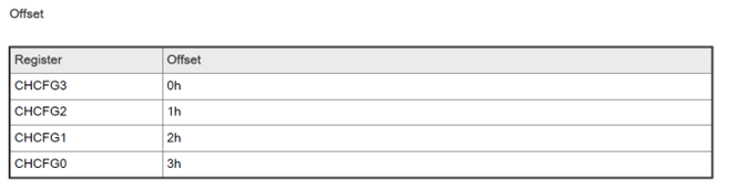 圖 2.2-3 DMAMUX 寄存器地址與偏移地址