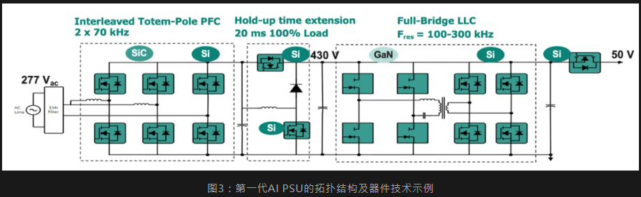 技術洞察 | 英飛凌CoolSiC™和CoolGaN™產品,升級電源和機架架構,滿足AI服務器的需求