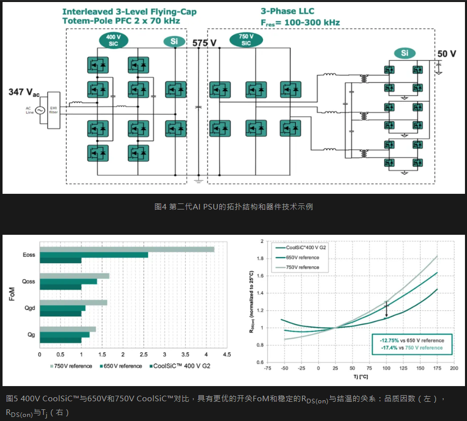 技術洞察 | 英飛凌CoolSiC™和CoolGaN™產品,升級電源和機架架構,滿足AI服務器的需求