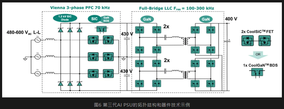 技術洞察 | 英飛凌CoolSiC™和CoolGaN™產品,升級電源和機架架構,滿足AI服務器的需求