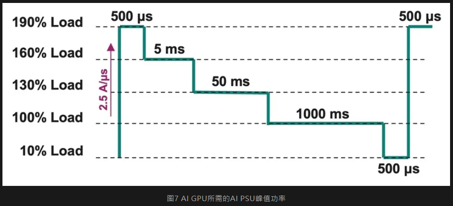 技術洞察 | 英飛凌CoolSiC™和CoolGaN™產品，升級電源和機架架構，滿足AI服務器的需求