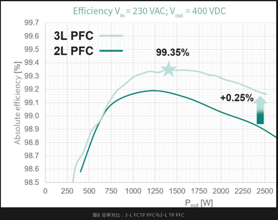 技術洞察 | 英飛凌CoolSiC™和CoolGaN™產品,升級電源和機架架構,滿足AI服務器的需求
