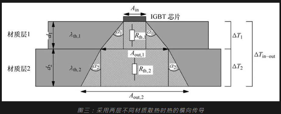 功率器件熱設計基礎（九）——功率半導體模塊的熱擴散