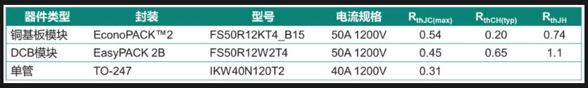 功率器件熱設計基礎（九）——功率半導體模塊的熱擴散