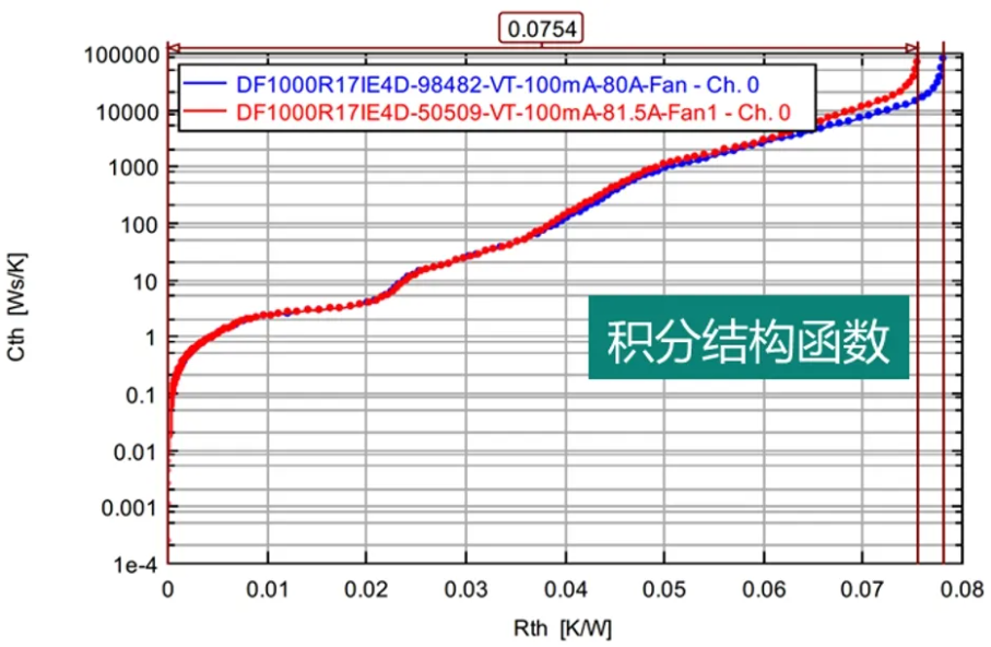 功率器件熱設計基礎（十）——功率半導體器件的結構函數