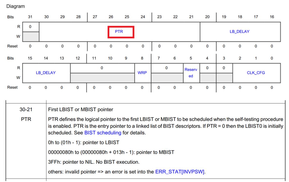 图 3.3 STCU2 配置寄存器描述