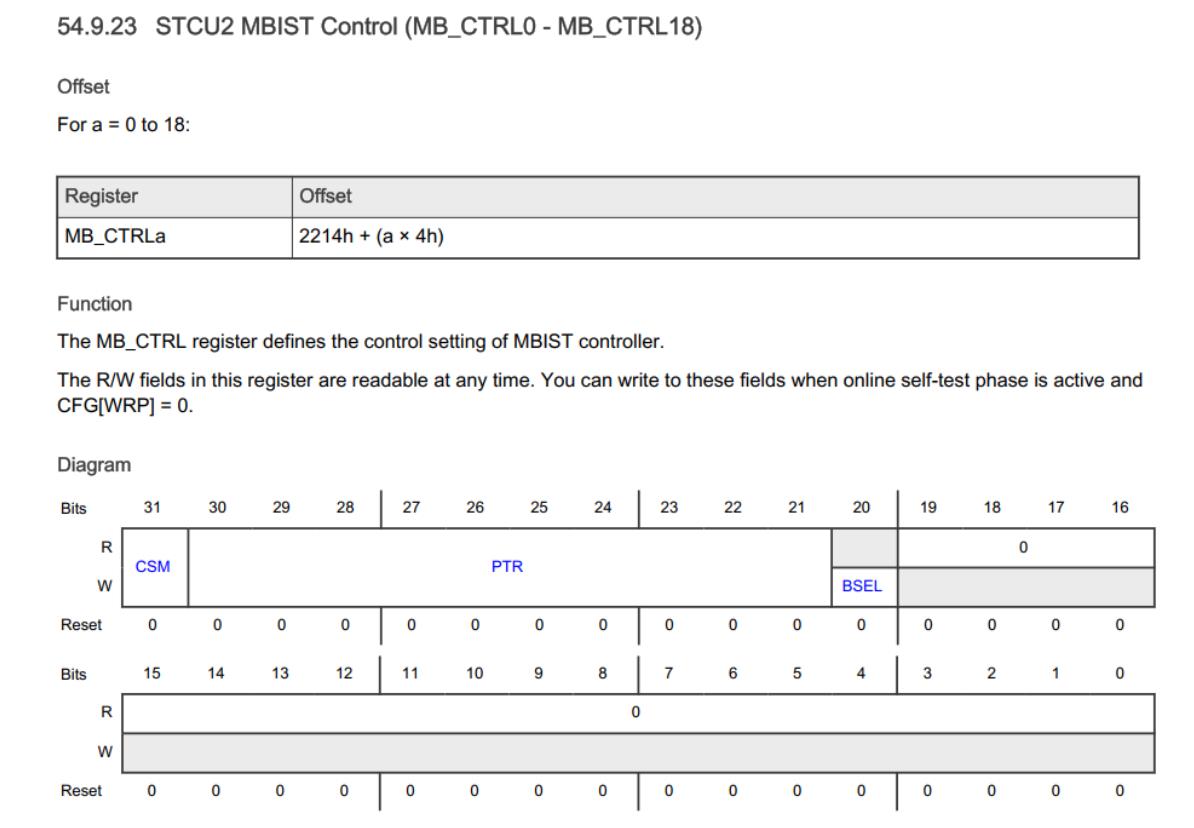 图 3.4 STCU2 MBIST 控制寄存器描述