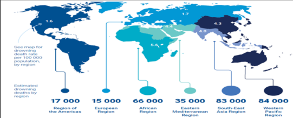 科技如何拯救生命?