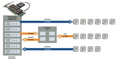 Microchip:应用优化型高密度服务器在数据中心与云计算环境中的重要性