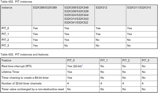 【S32K 進階之旅】 使用 S32K3 PIT 定時器實現 delay 延時功能