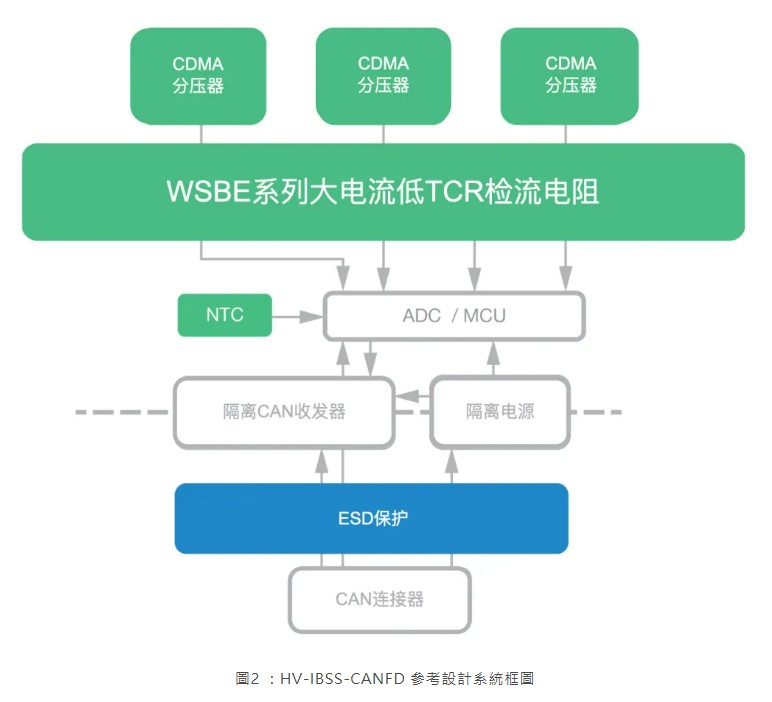 高頻寬、高精度電流和電壓測量:Vishay 全新參考設計,幫你快速搞定!