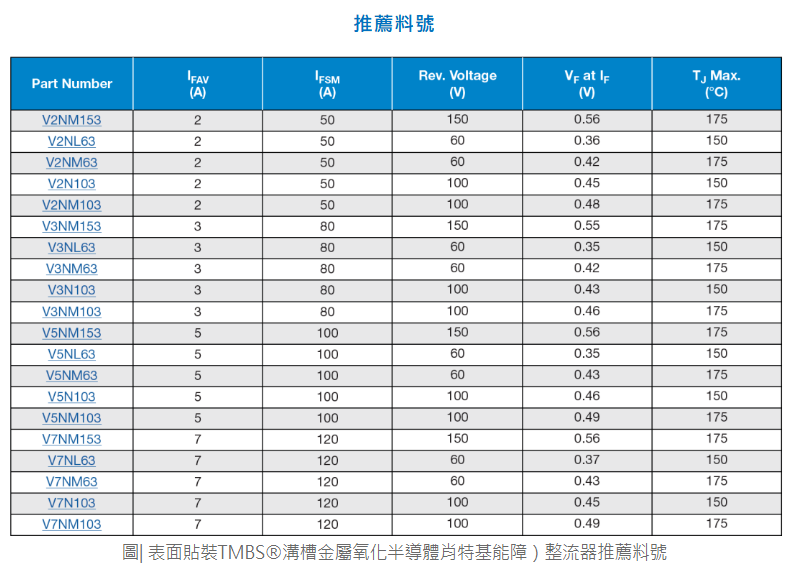 為汽車提供高性能高可靠方案,Vishay推出突破性封裝技術DFN3820A