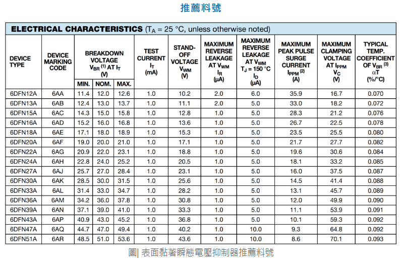 為汽車提供高性能高可靠方案,Vishay推出突破性封裝技術DFN3820A