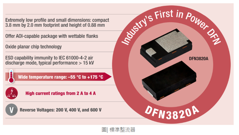 為汽車提供高性能高可靠方案,Vishay推出突破性封裝技術DFN3820A
