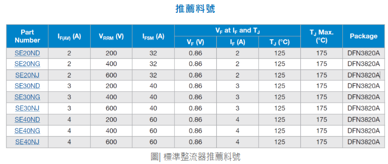 為汽車提供高性能高可靠方案,Vishay推出突破性封裝技術DFN3820A