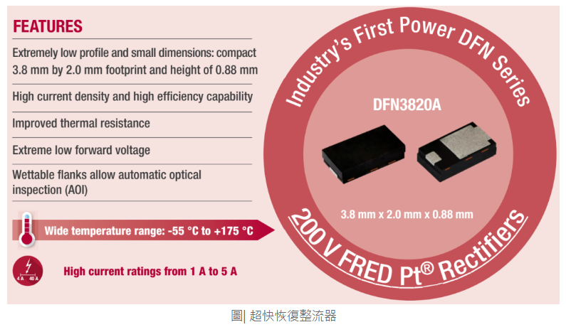 為汽車提供高性能高可靠方案,Vishay推出突破性封裝技術DFN3820A