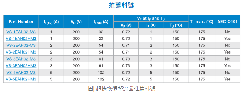 為汽車提供高性能高可靠方案，Vishay推出突破性封裝技術DFN3820A
