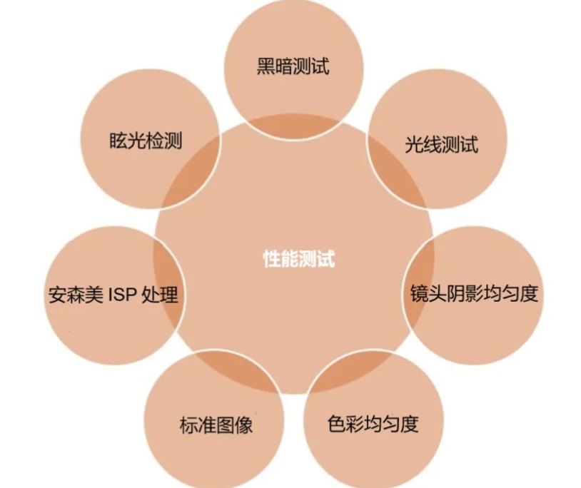 PRISM 團隊致力於優化的效能標準範例