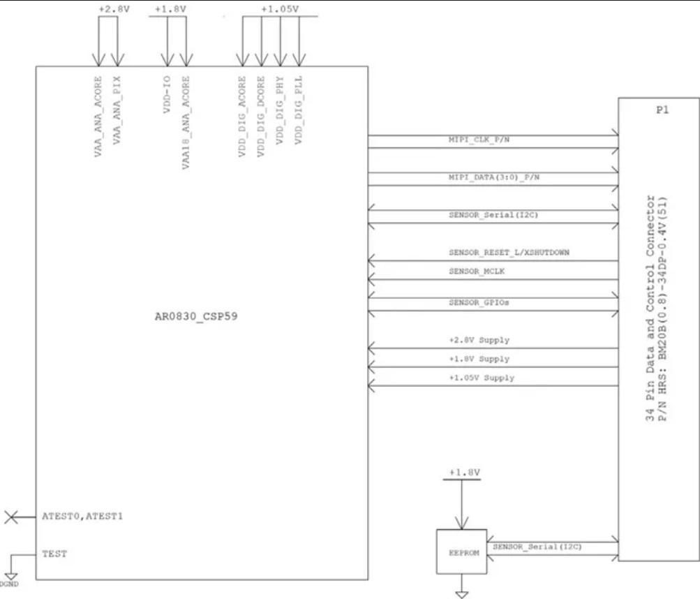 PRISM 原理圖範例