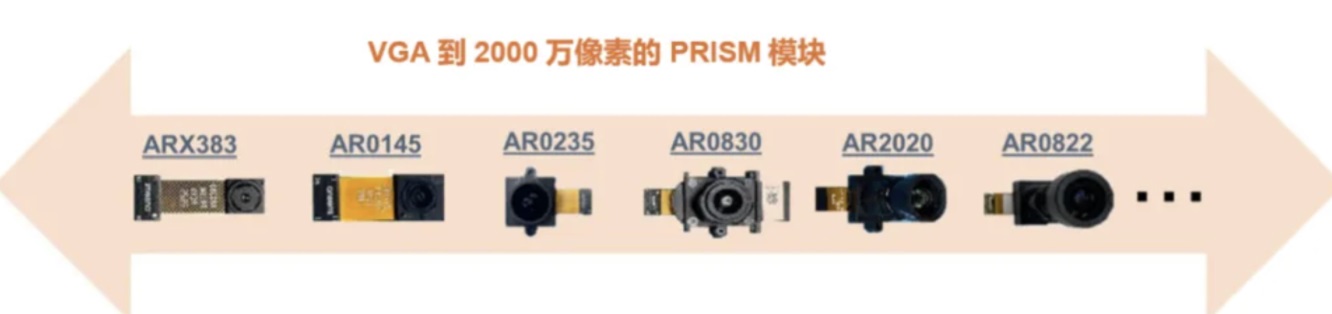 引入新感測器後的 PRISM 完整產品組合