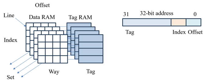SemiDrive E3 Cache 理論及應用