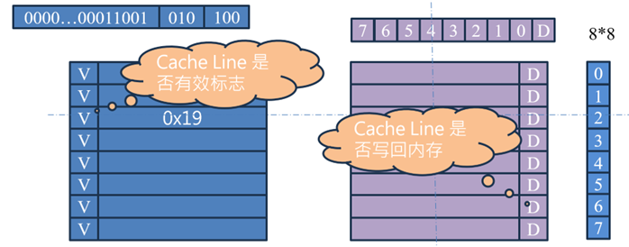 SemiDrive E3 Cache 理論及應用