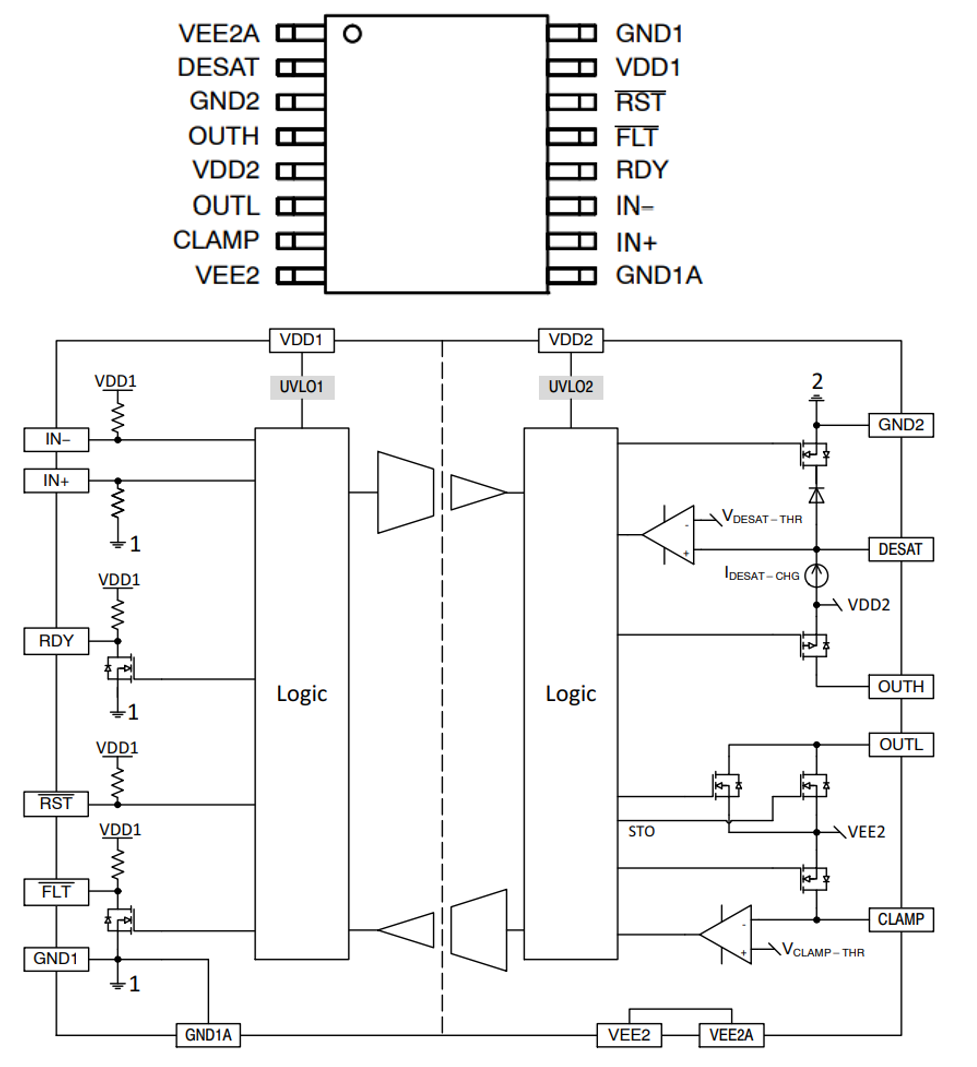 1.1 引腳定義 & 參數