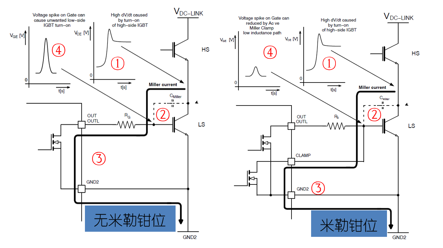 2.1 VCLAMP米勒鉗位功能 & 原理