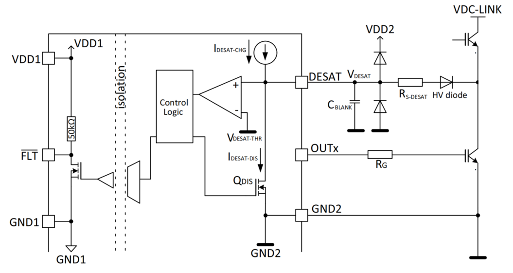 2.2 DESAT 退保和檢測功能 & 原理