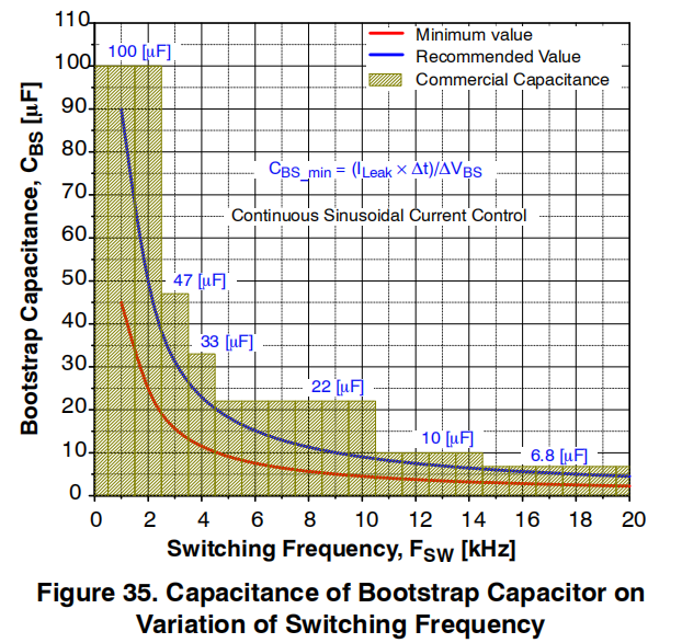 ▲ 圖 2安森美: AN9075 IPM 應用參考手冊