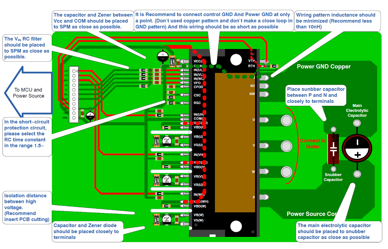 ▲ 圖 3安森美: AN9075 IPM應用參考手冊