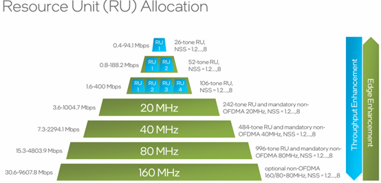 無線技術的全新里程碑:Intel Wi-Fi 7 BE200