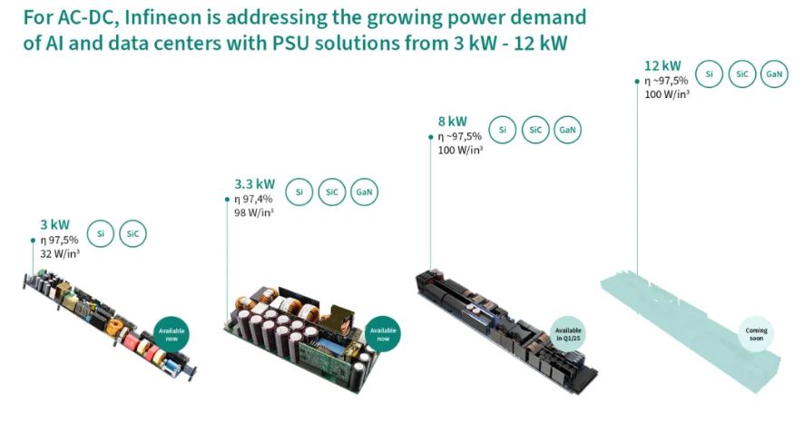 英飛凌AI PSU供電解決方案 | 內含資料下載!