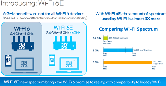 Intel Wi-Fi 產品選型指南