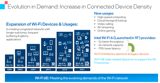 Intel Wi-Fi 產品選型指南
