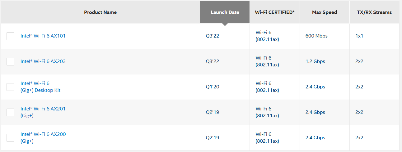 Intel WIFI 6型號