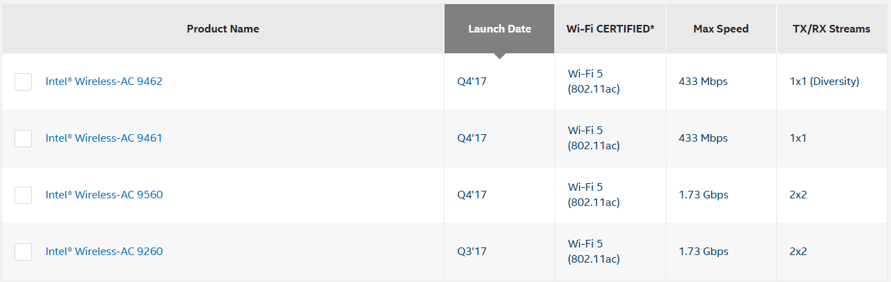 Intel WIFI 5型號