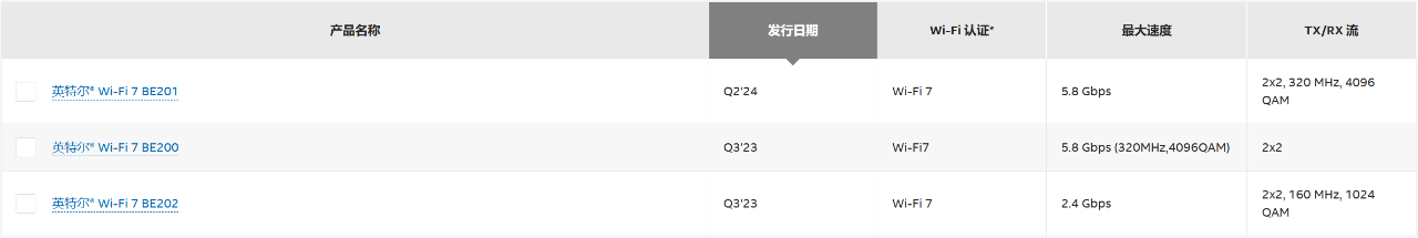 Intel WIFI 7 型號