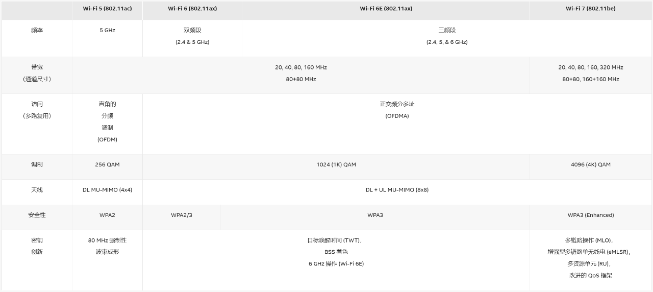 Intel WIFI 7 介紹