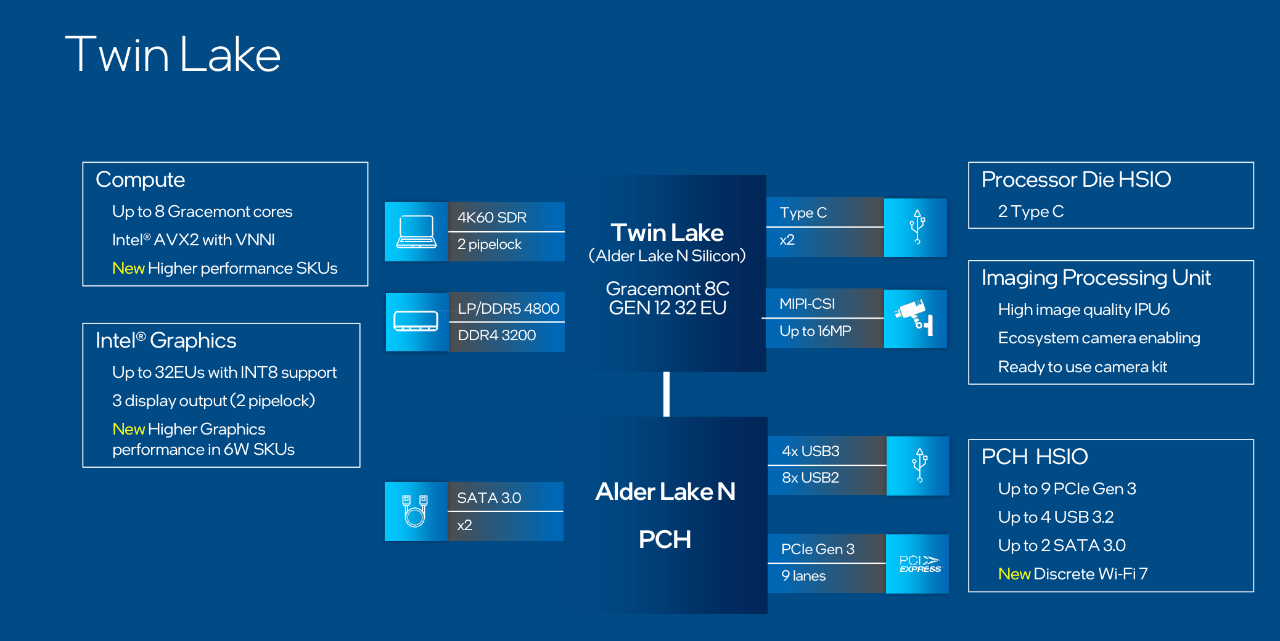 圖1 Twin Lake CPU架構圖